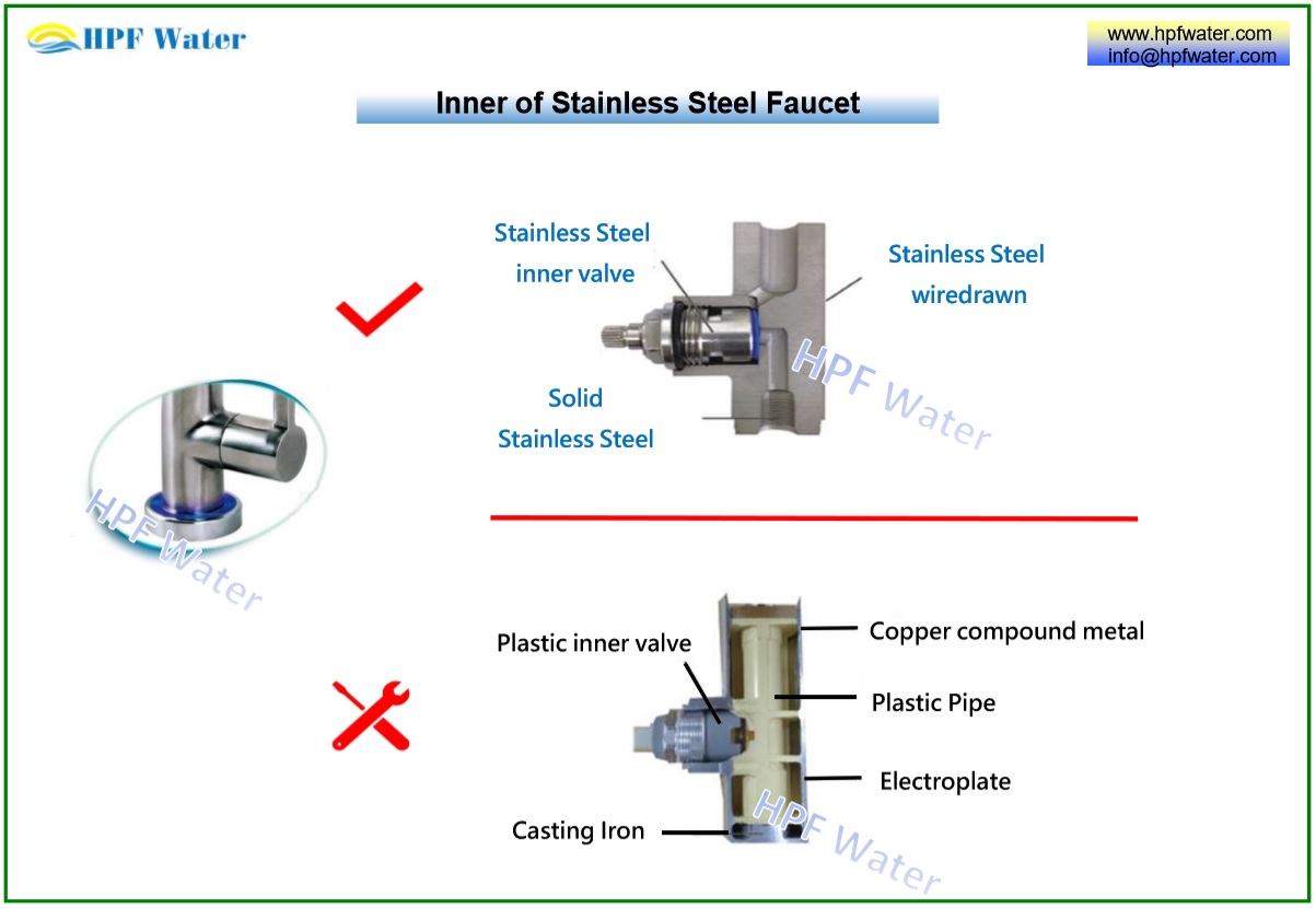 Stainless Steel Inner Valve  Laser Customized Logo on Faucet